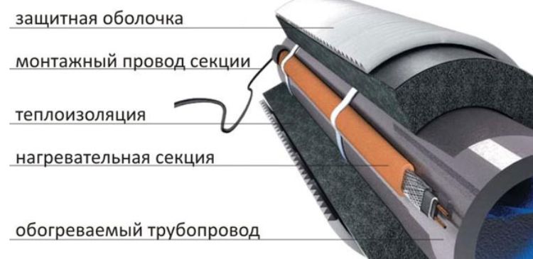 утепление канализации Канализация в частном доме на свайном фундаменте фото